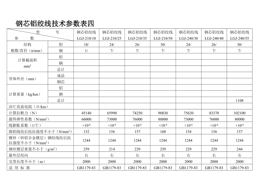 钢芯铝绞线参数.doc