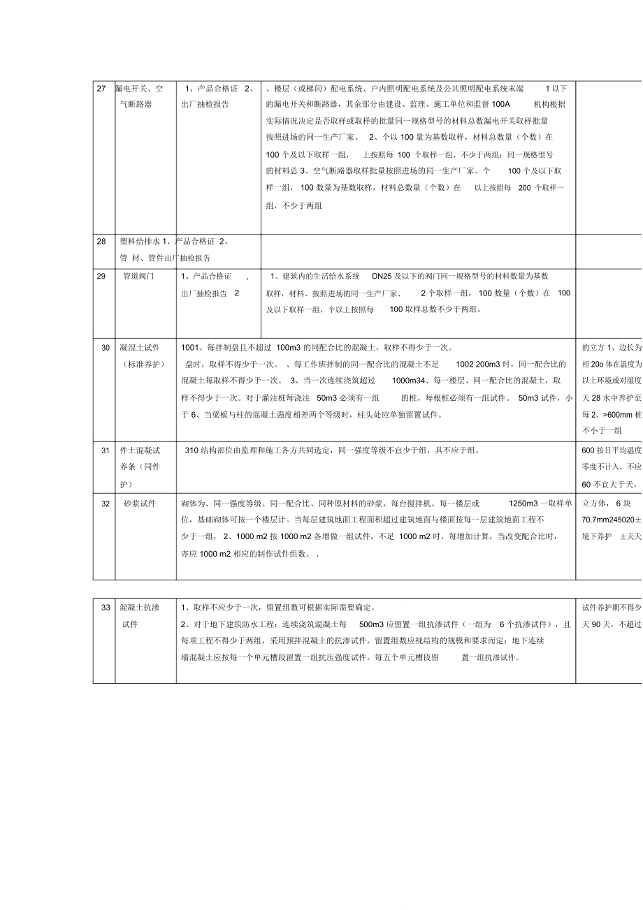 建筑工程材料取样送检指南.doc