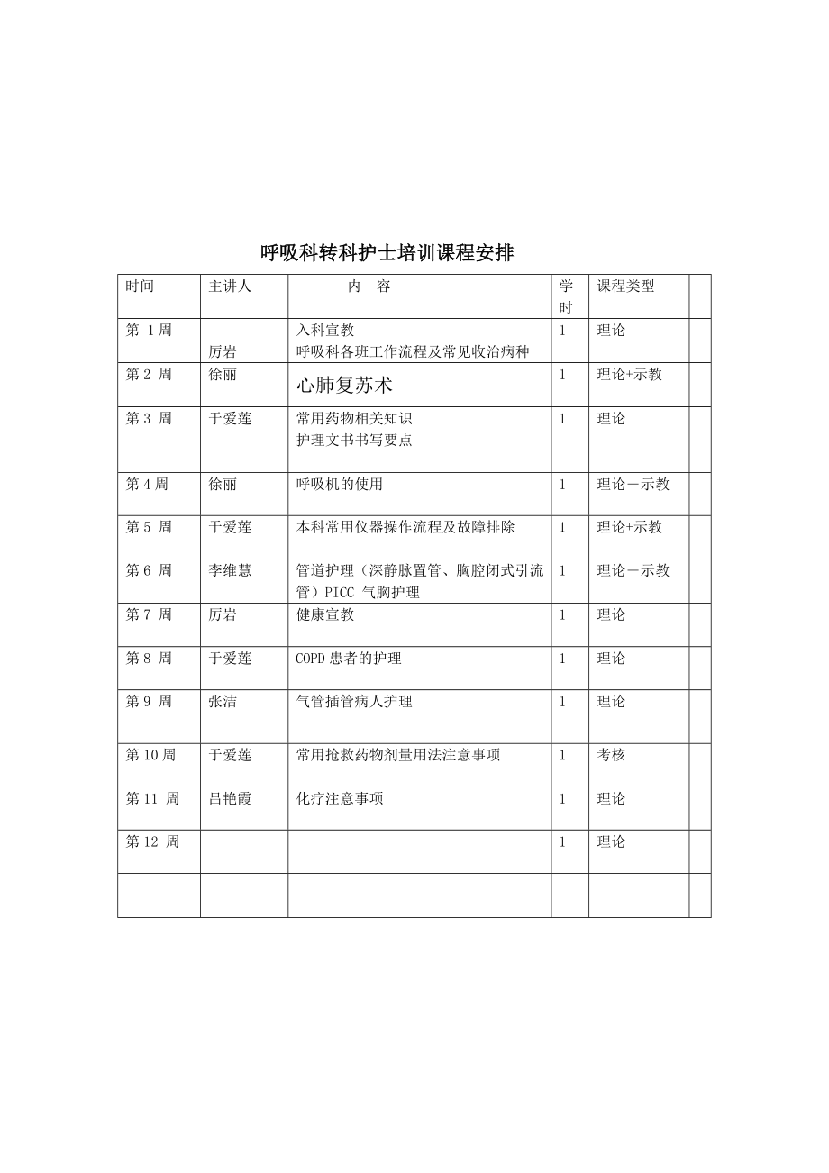 呼吸科转科护士培训计划.doc