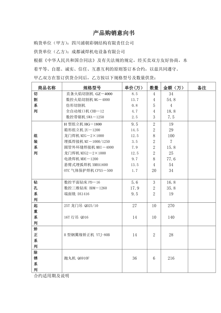 产品购销合同意向书.doc