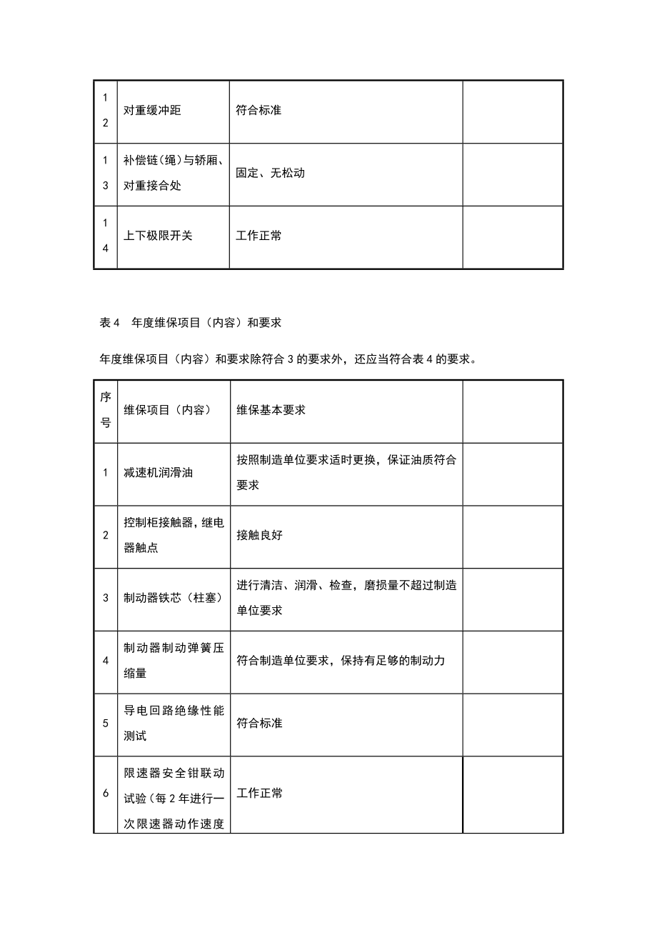 电梯维护保养明细表.doc