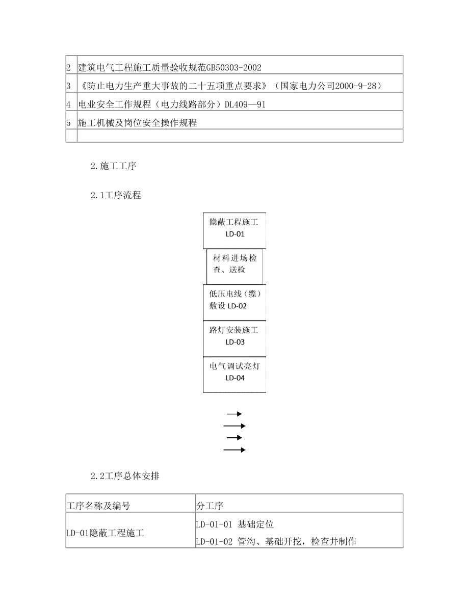 市政路灯工程施工手册(定).doc