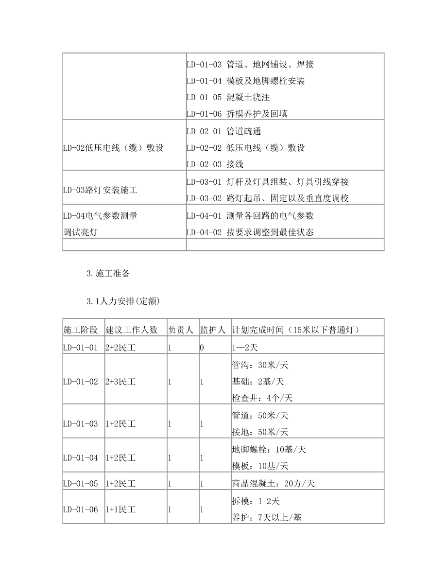 市政路灯工程施工手册(定).doc