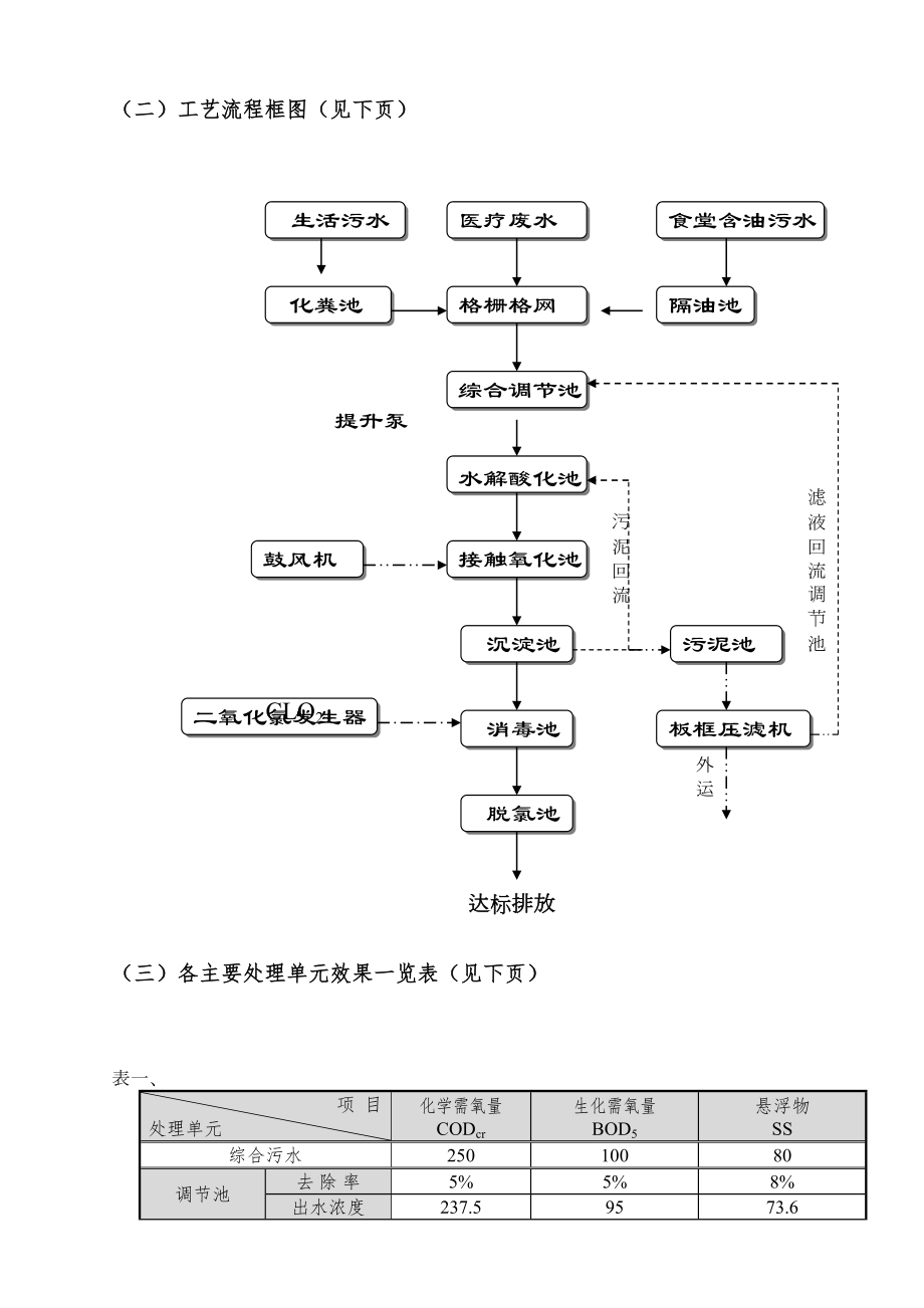 医院污水方案.doc