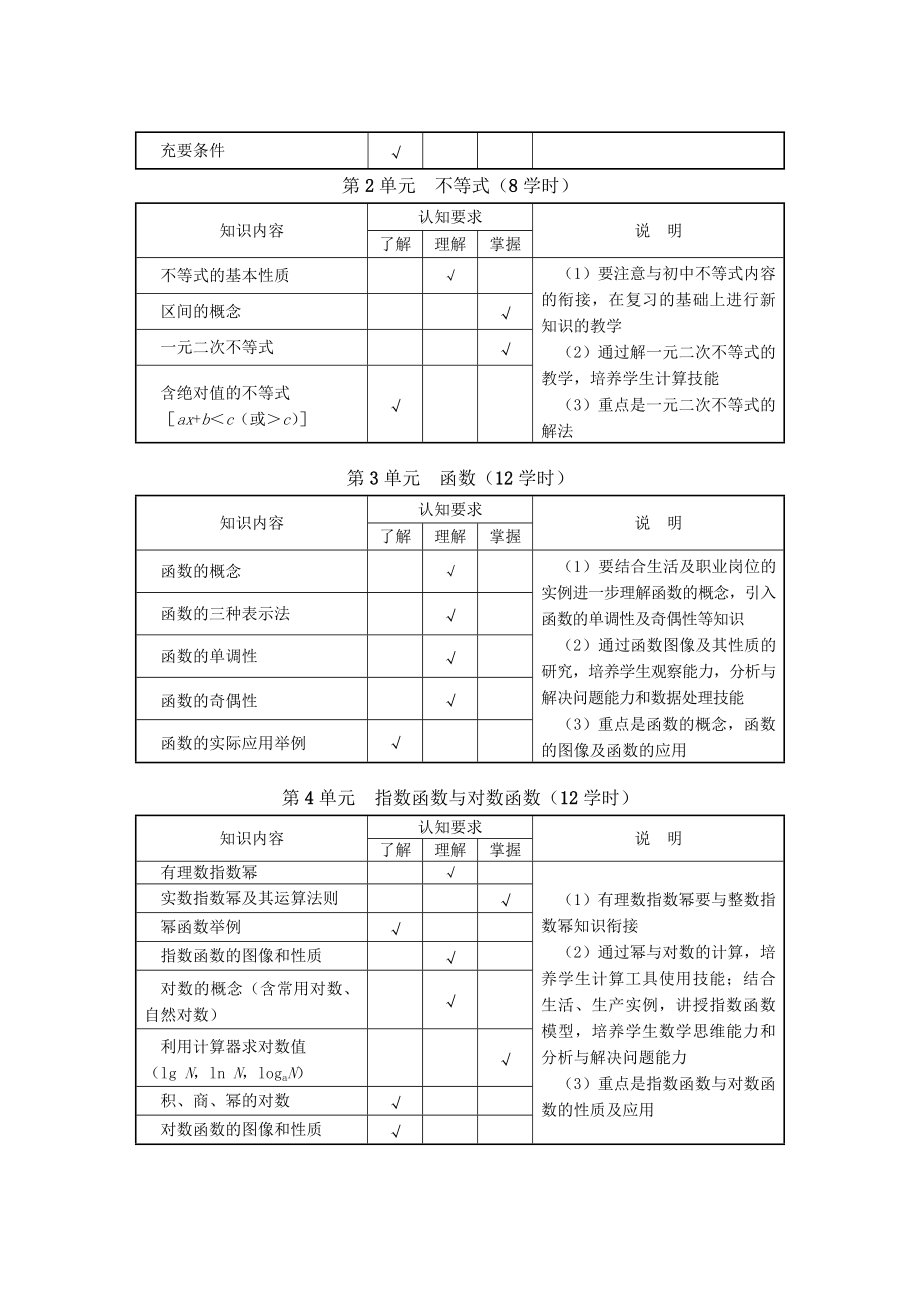 中等职业学校数学大纲.doc