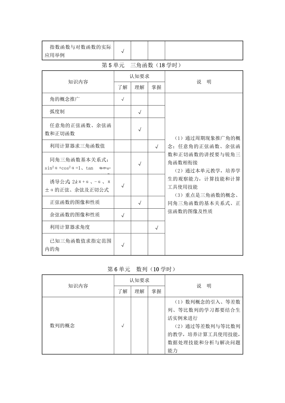 中等职业学校数学大纲.doc