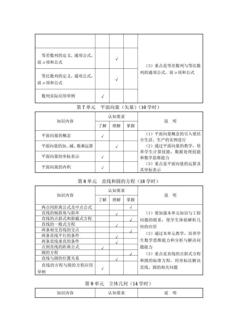 中等职业学校数学大纲.doc