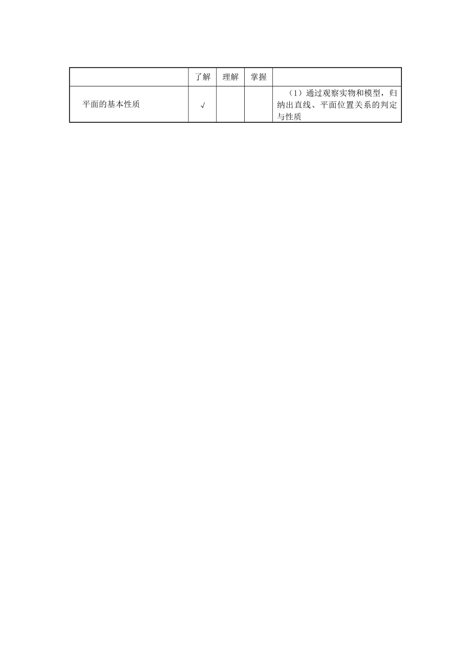 中等职业学校数学大纲.doc