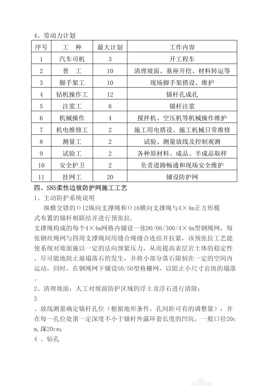 柔性主动防护网专项施工方案.doc