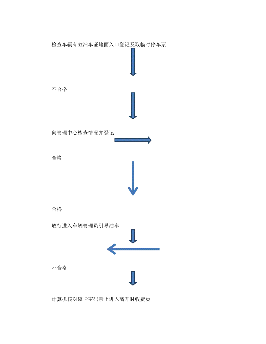 停车位管理方案.doc