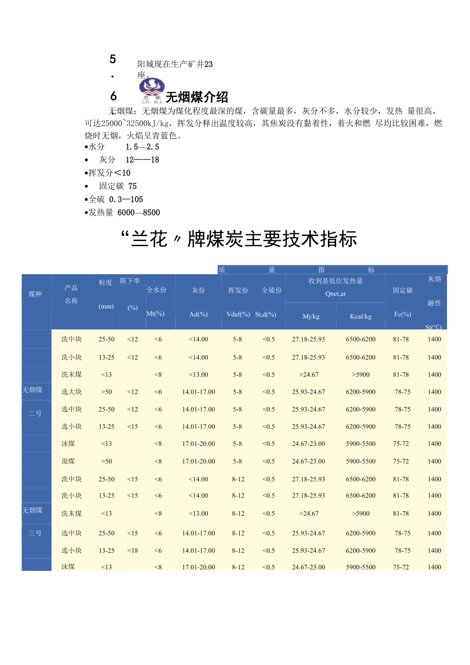 煤炭销售培训.doc