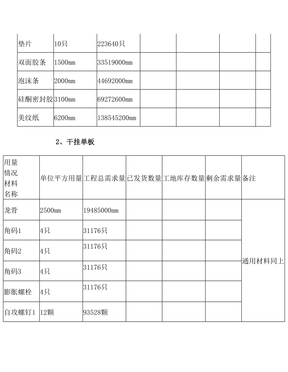 材料统计表格.doc