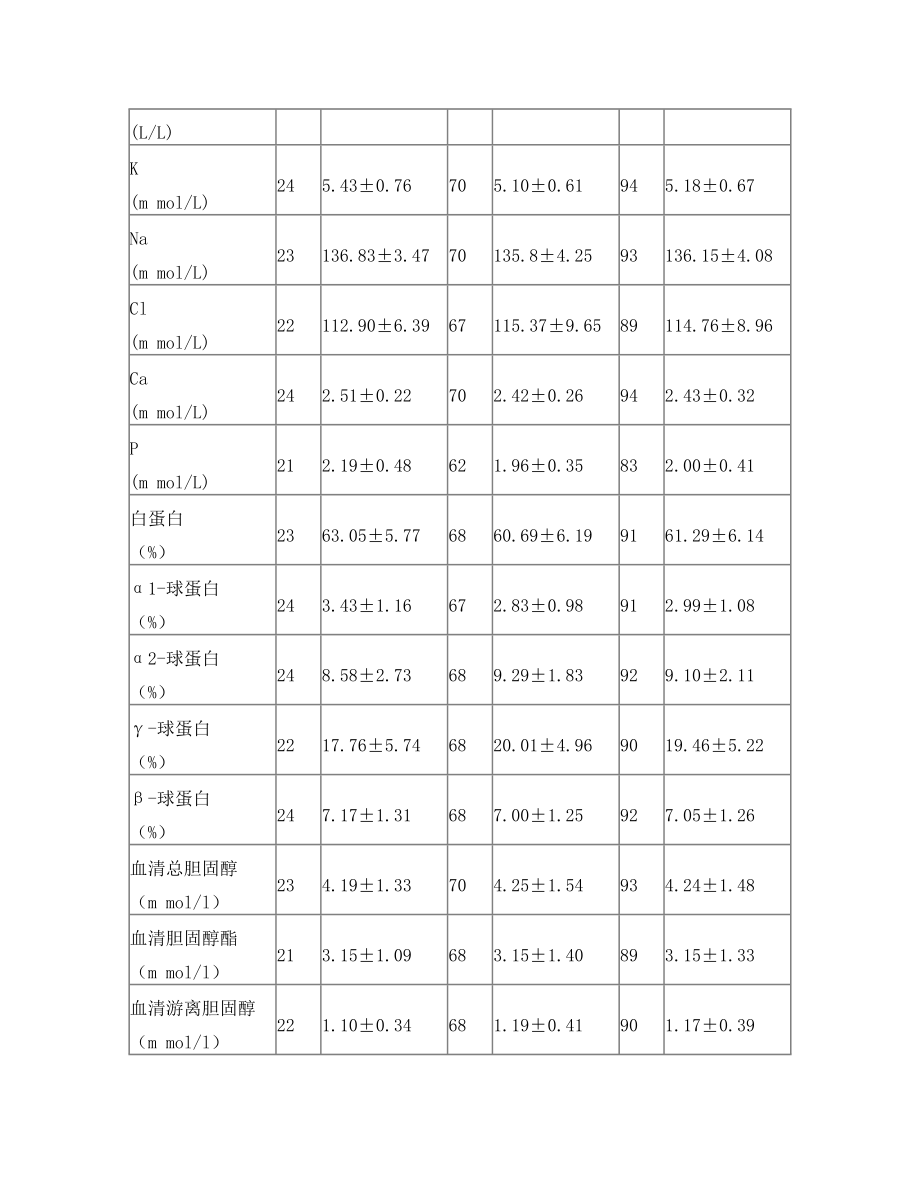 柴达木黄牛.doc