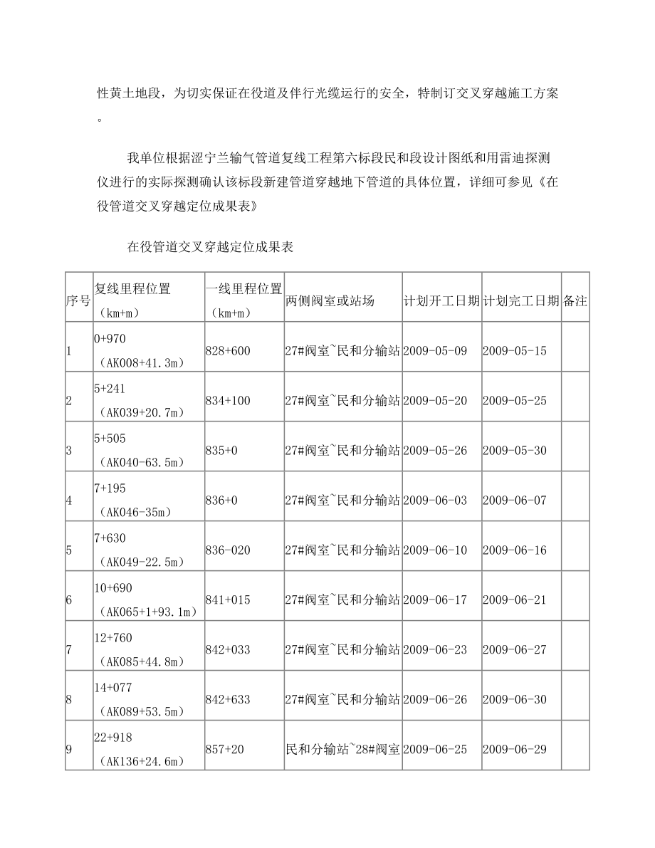 穿越地下管道施工方案(终版).doc