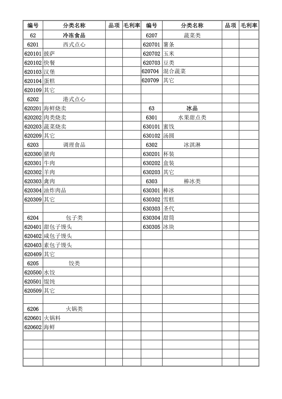 百货与超市品类分类与明细【精选文档】.doc