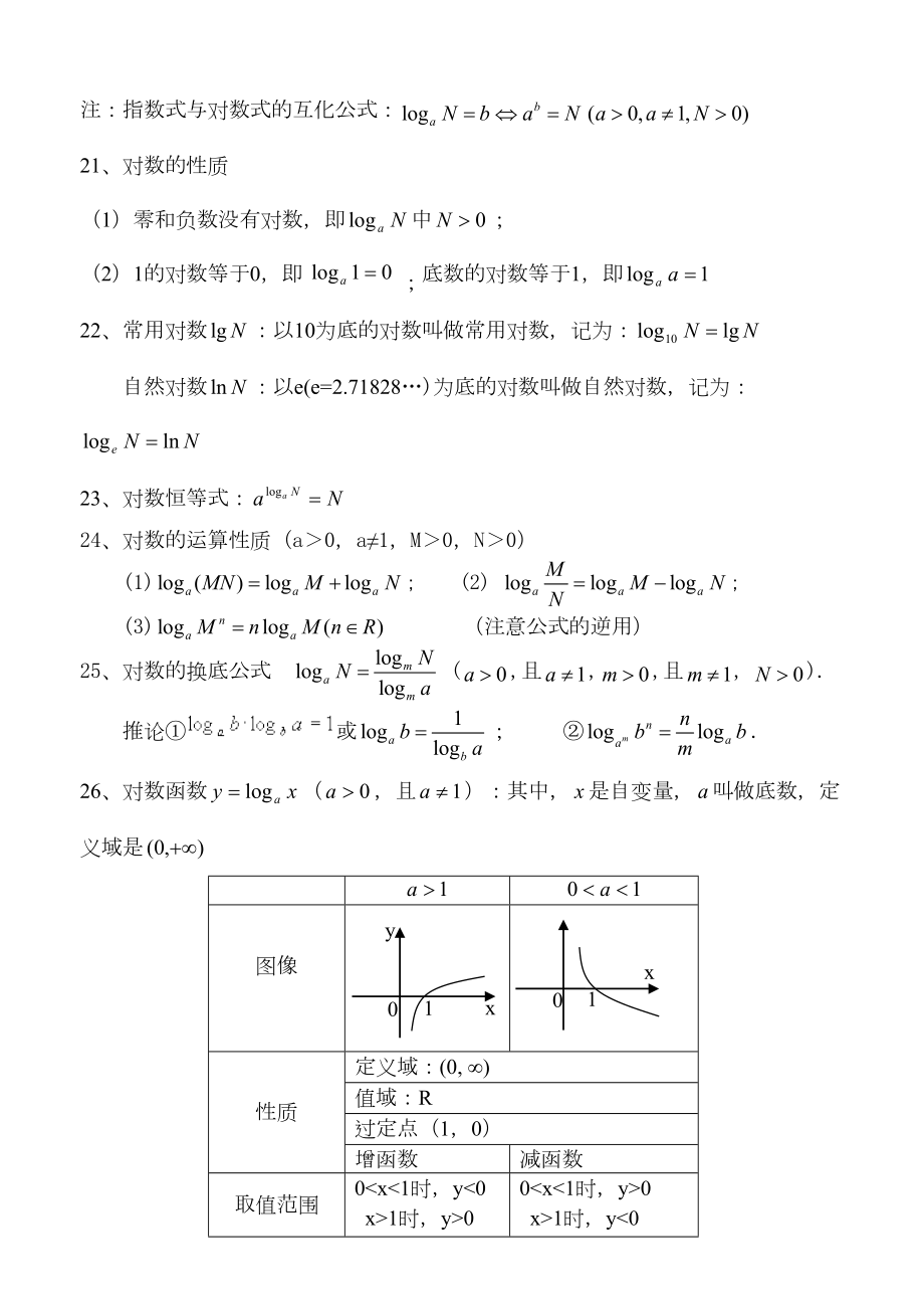 高中数学知识点大全.doc