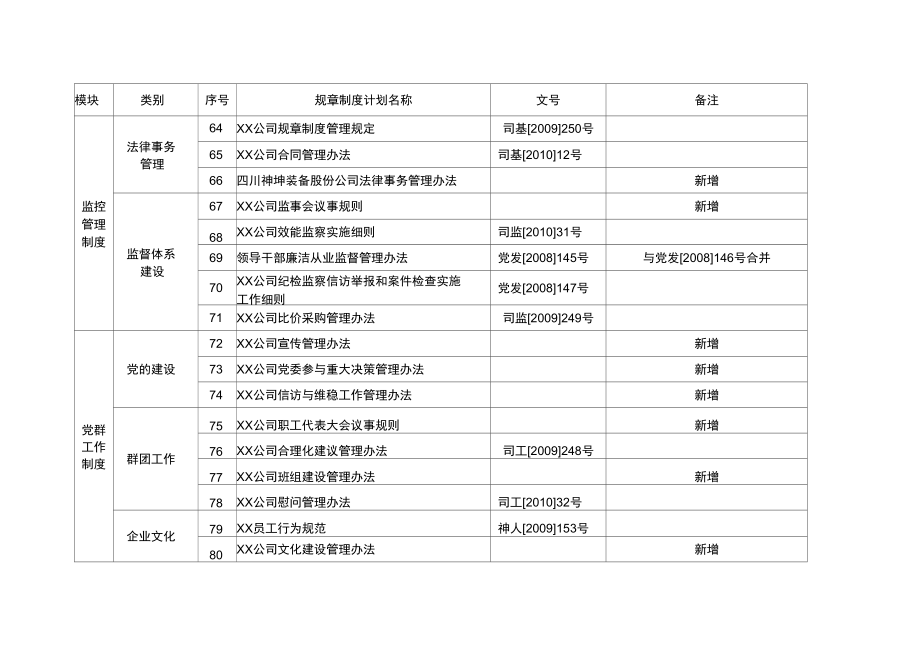 公司规章制度体系框架.doc