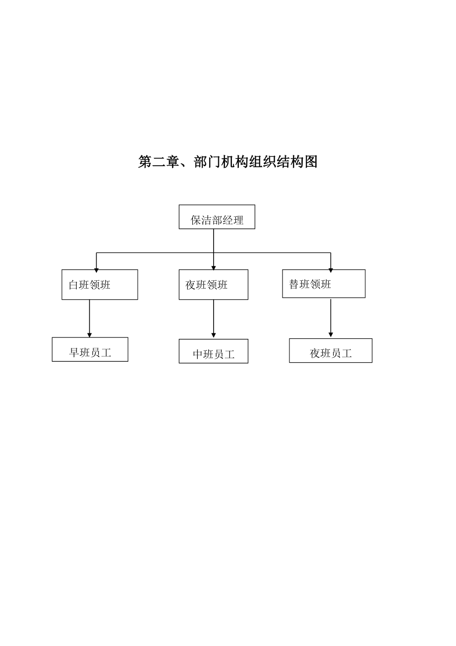 酒店保洁部运营手册.doc