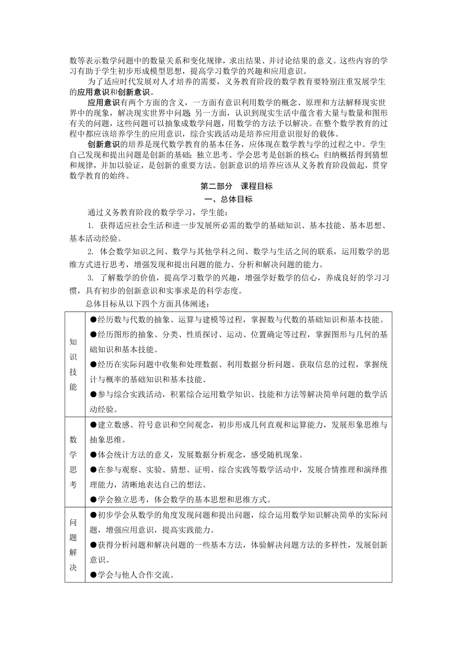 2022版义务教育初中数学新课程标准.doc