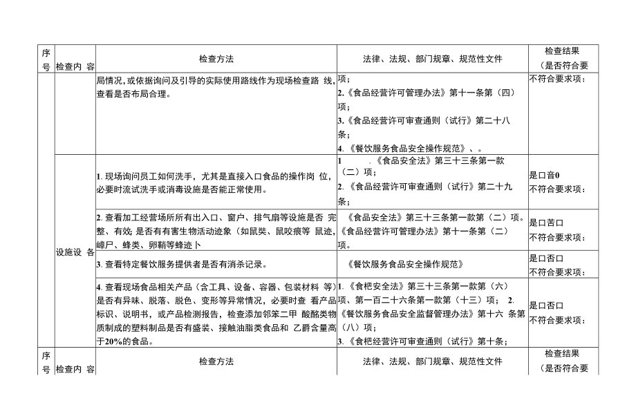 养老机构食堂食品安全“双随机一公开”专项检查表.doc