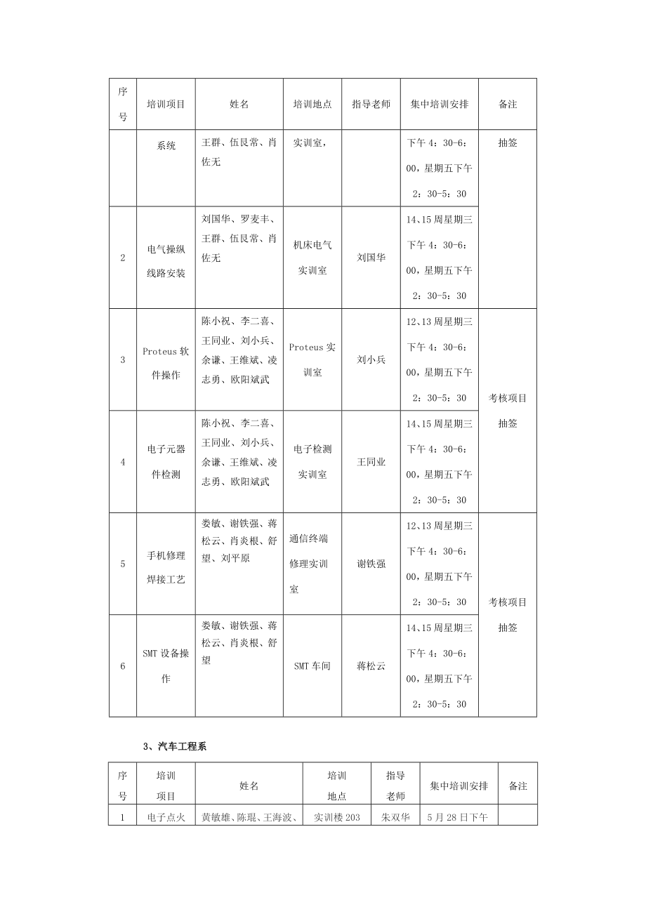 “岗位练兵”活动实施方案.doc