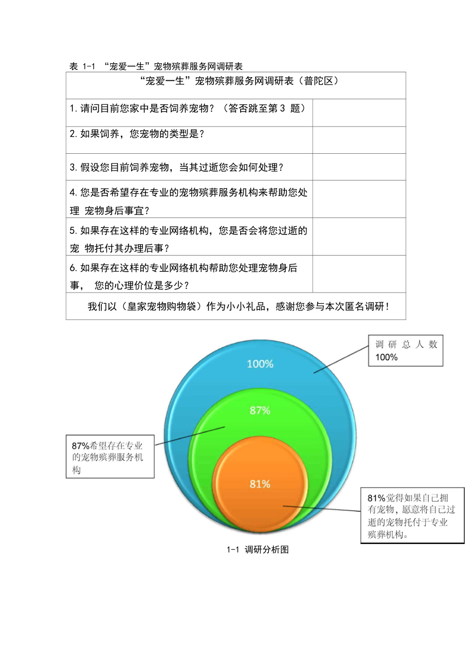 宠物殡葬服务项目商业计划书.doc