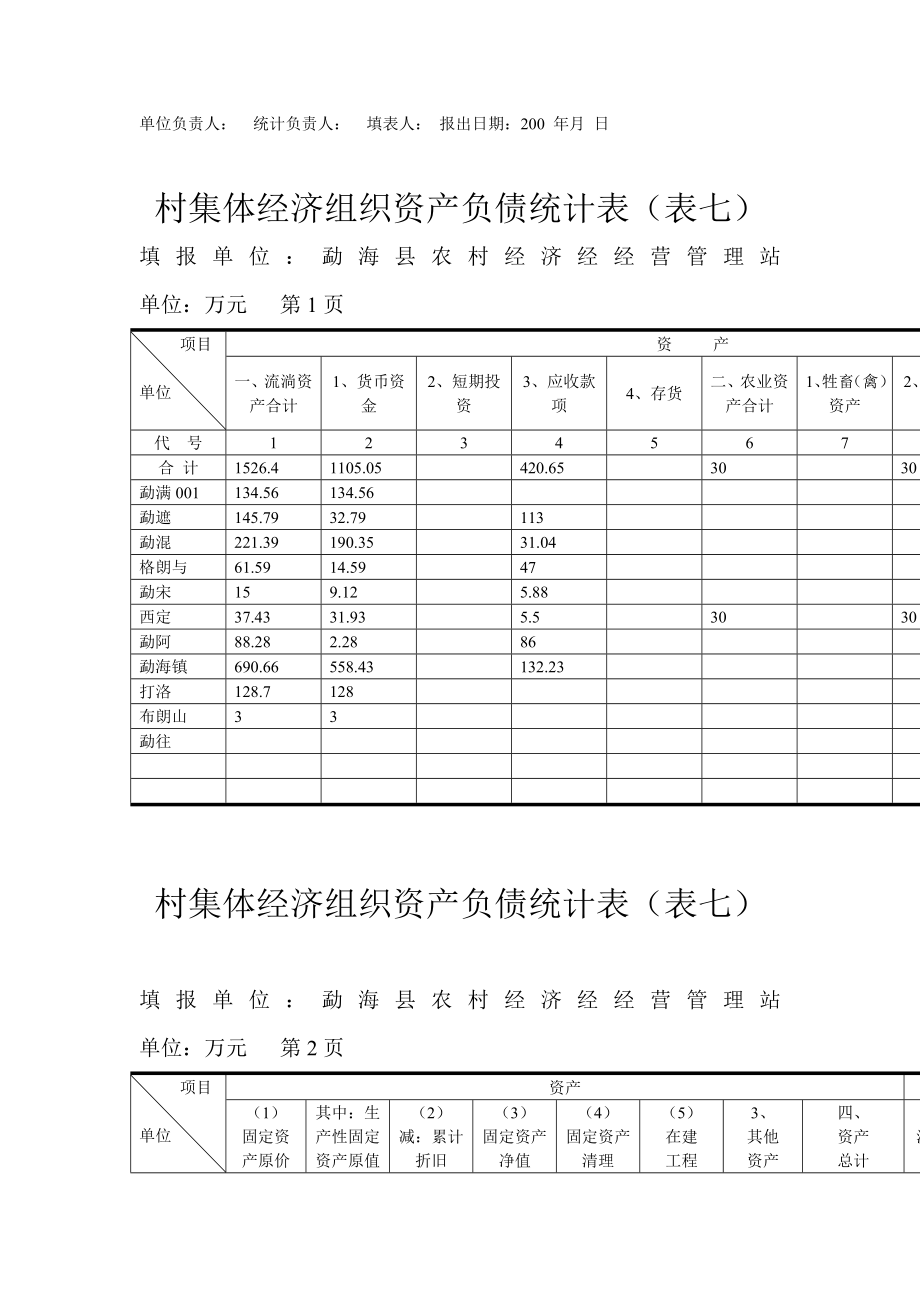 村集体经济组织收益分配.doc