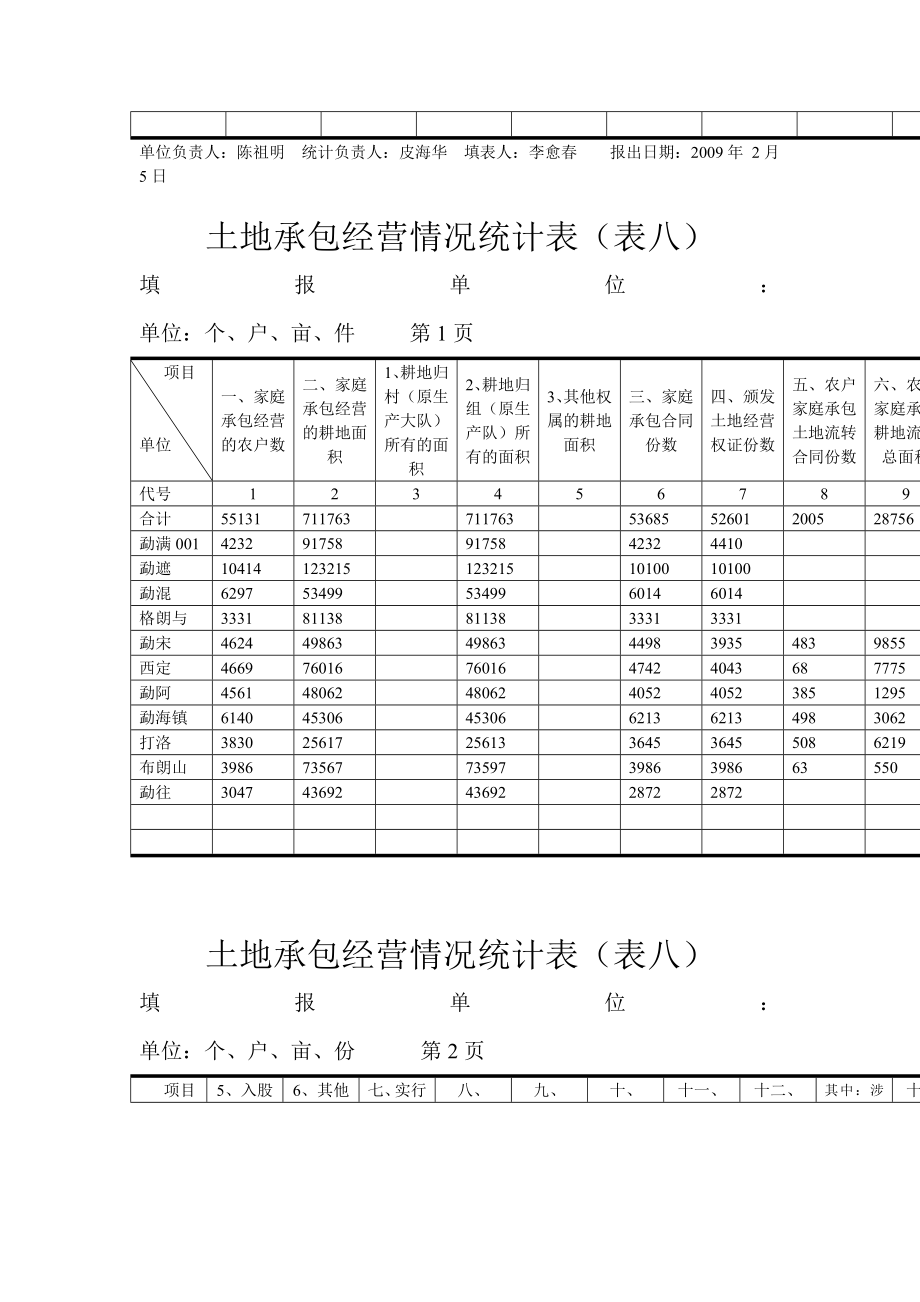 村集体经济组织收益分配.doc