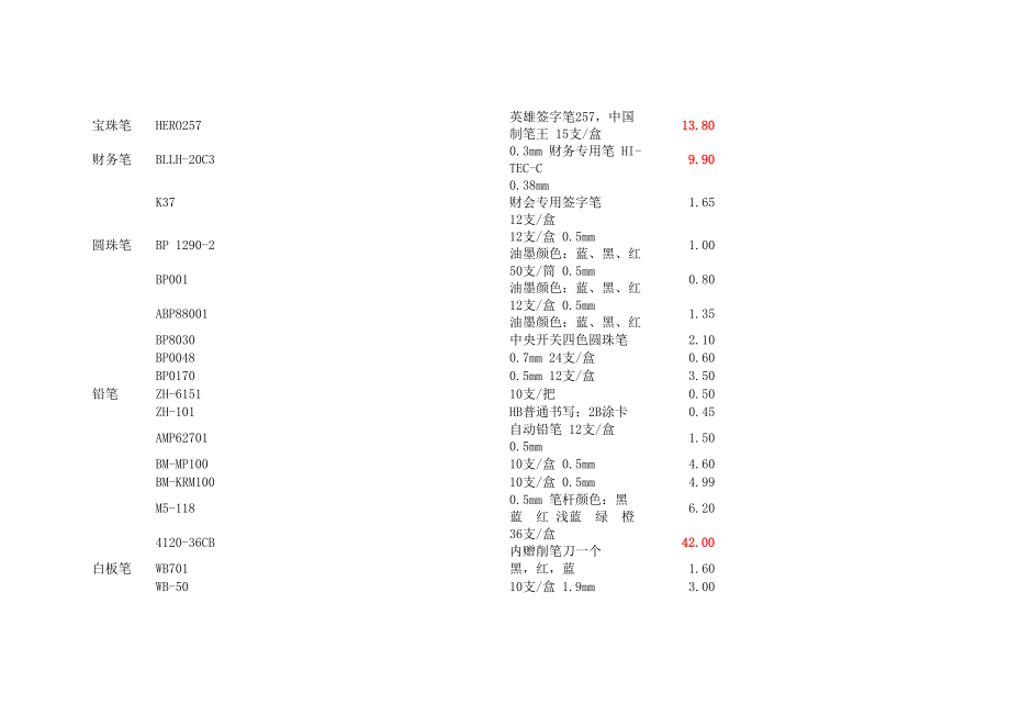 办公用品价格及清单.doc