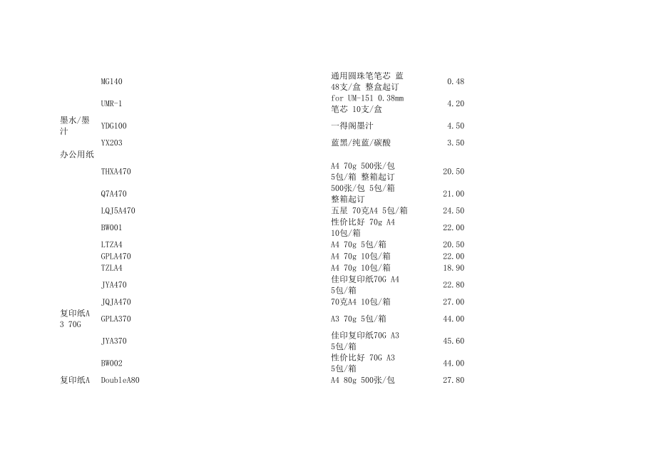 办公用品价格及清单.doc