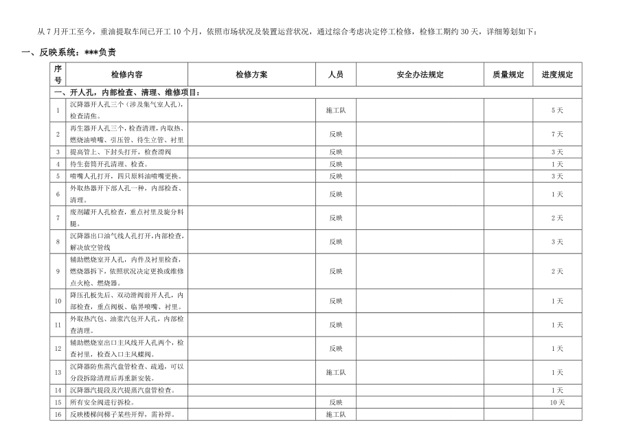 化工厂检修计划模板.doc