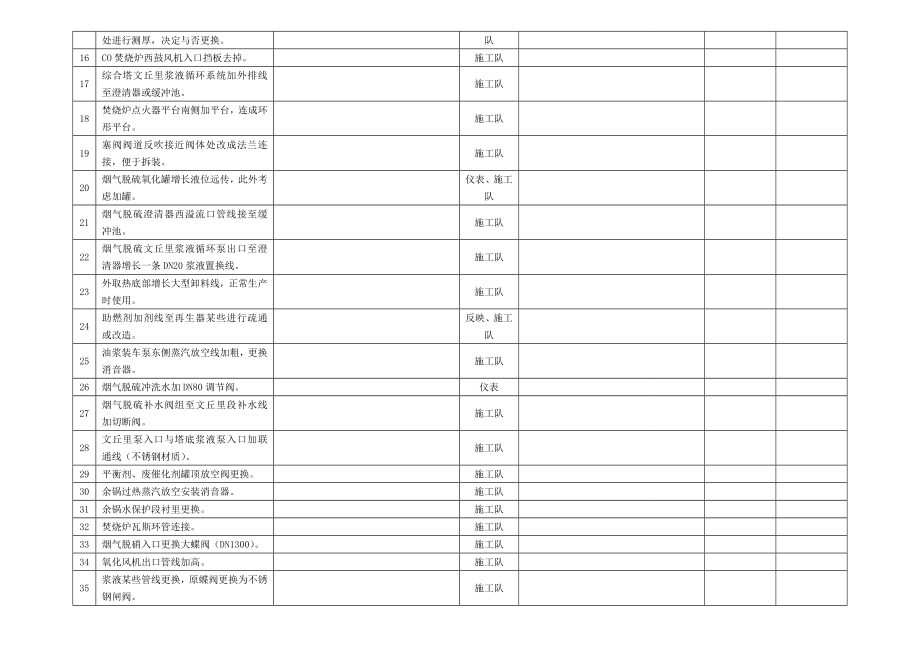 化工厂检修计划模板.doc