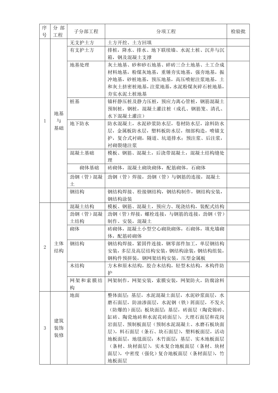 建筑工程资料(全套).doc