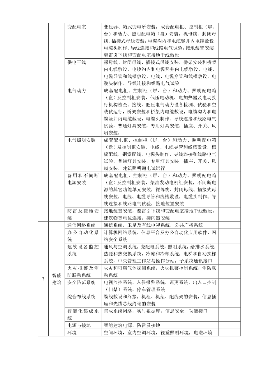 建筑工程资料(全套).doc