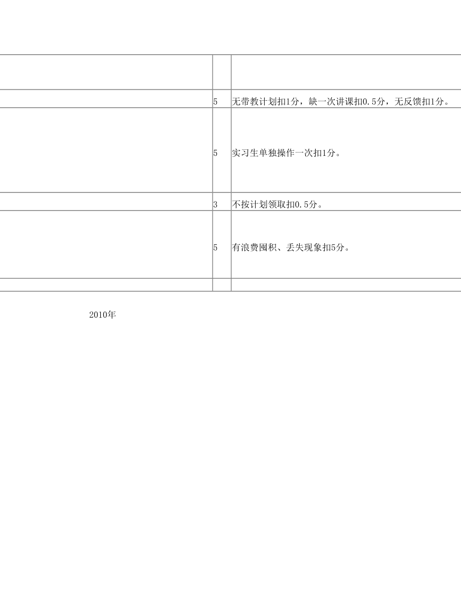 病房管理考核标准.doc