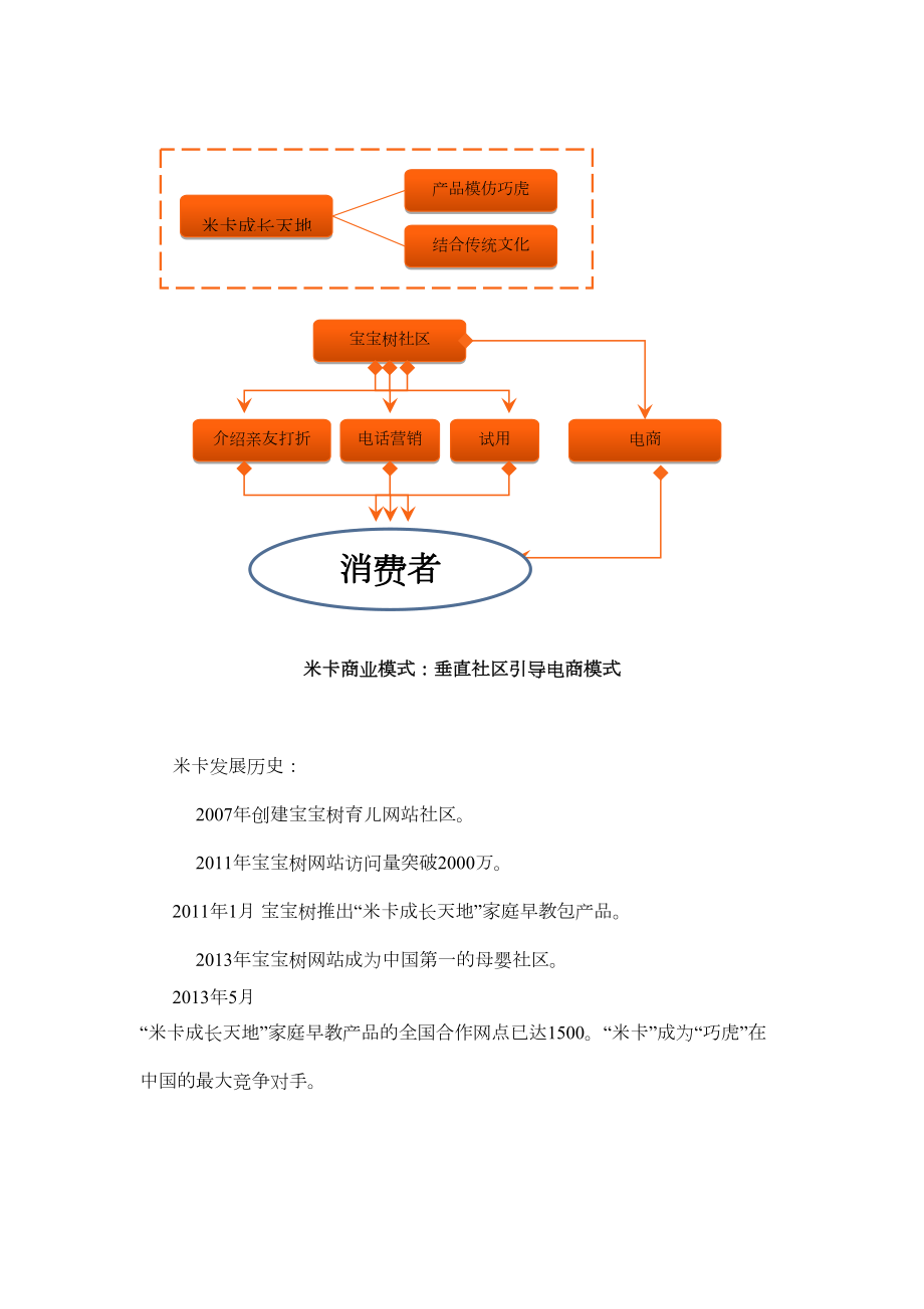 巧虎小天才商业模式流程图.doc