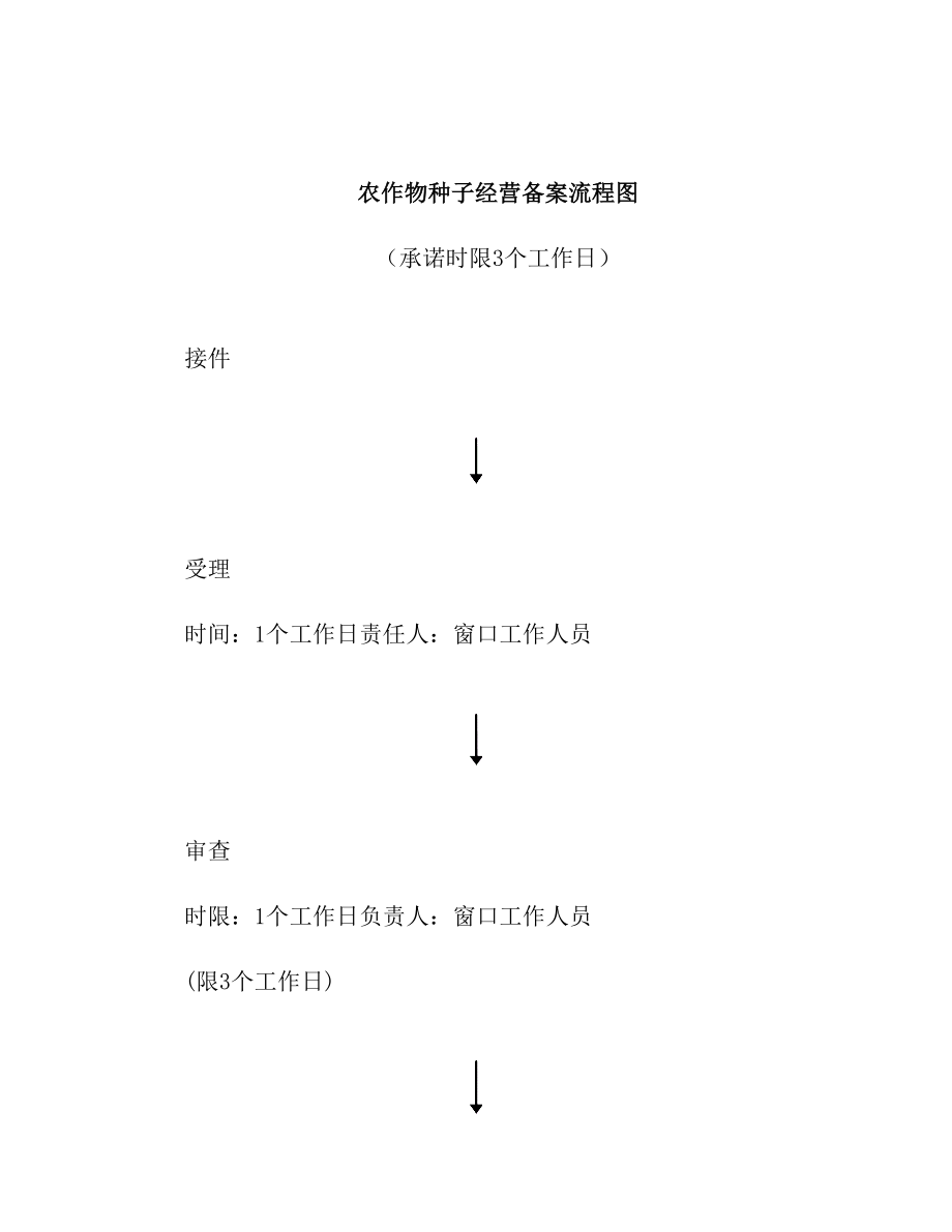 农作物种子经营备案流程图.doc