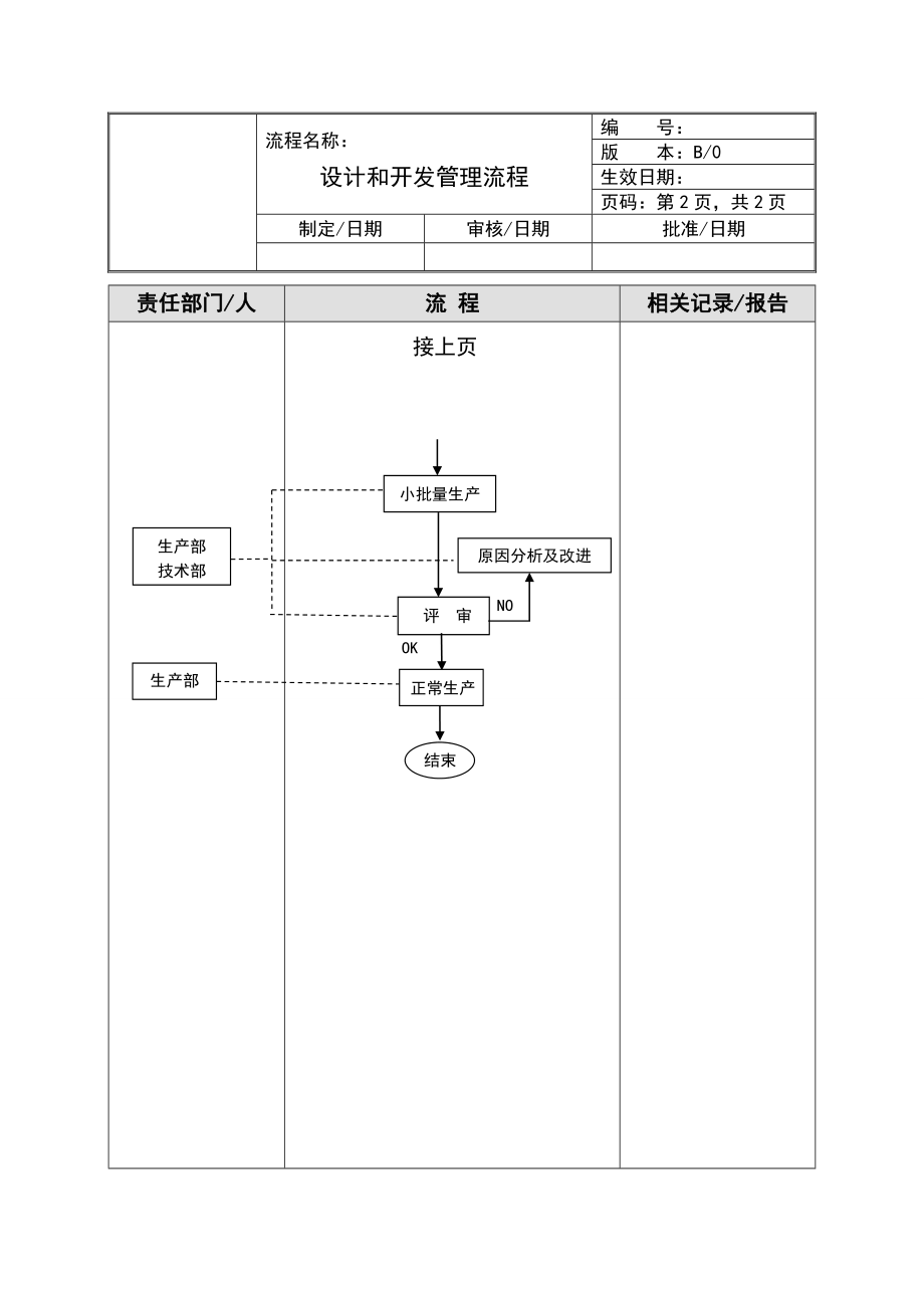 技术部工作流程.doc