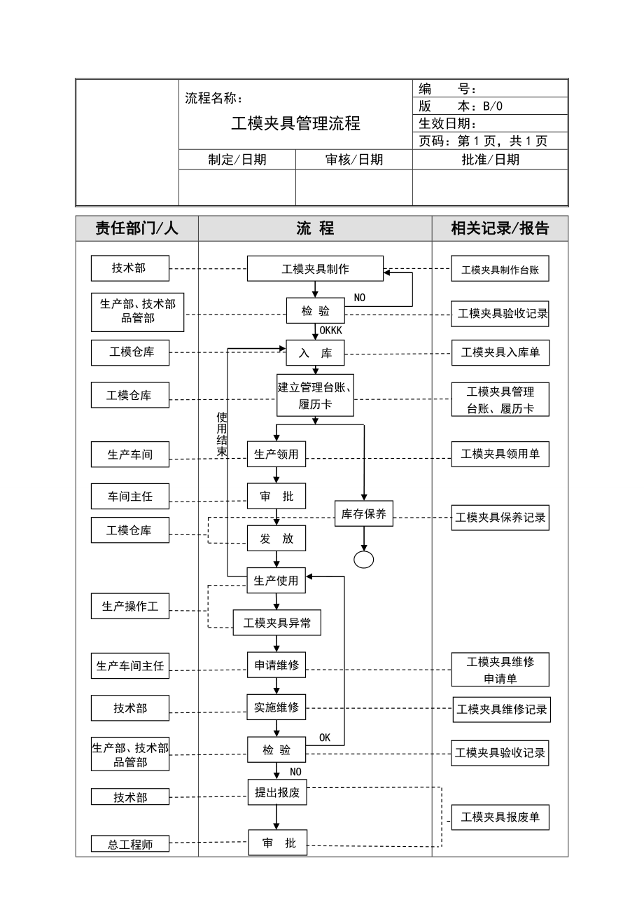 技术部工作流程.doc