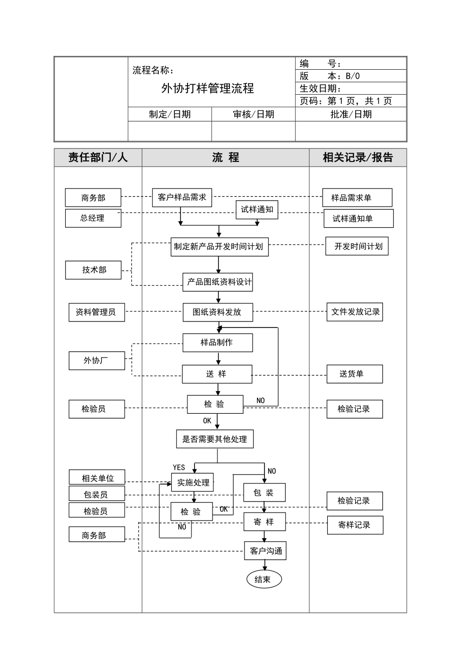 技术部工作流程.doc