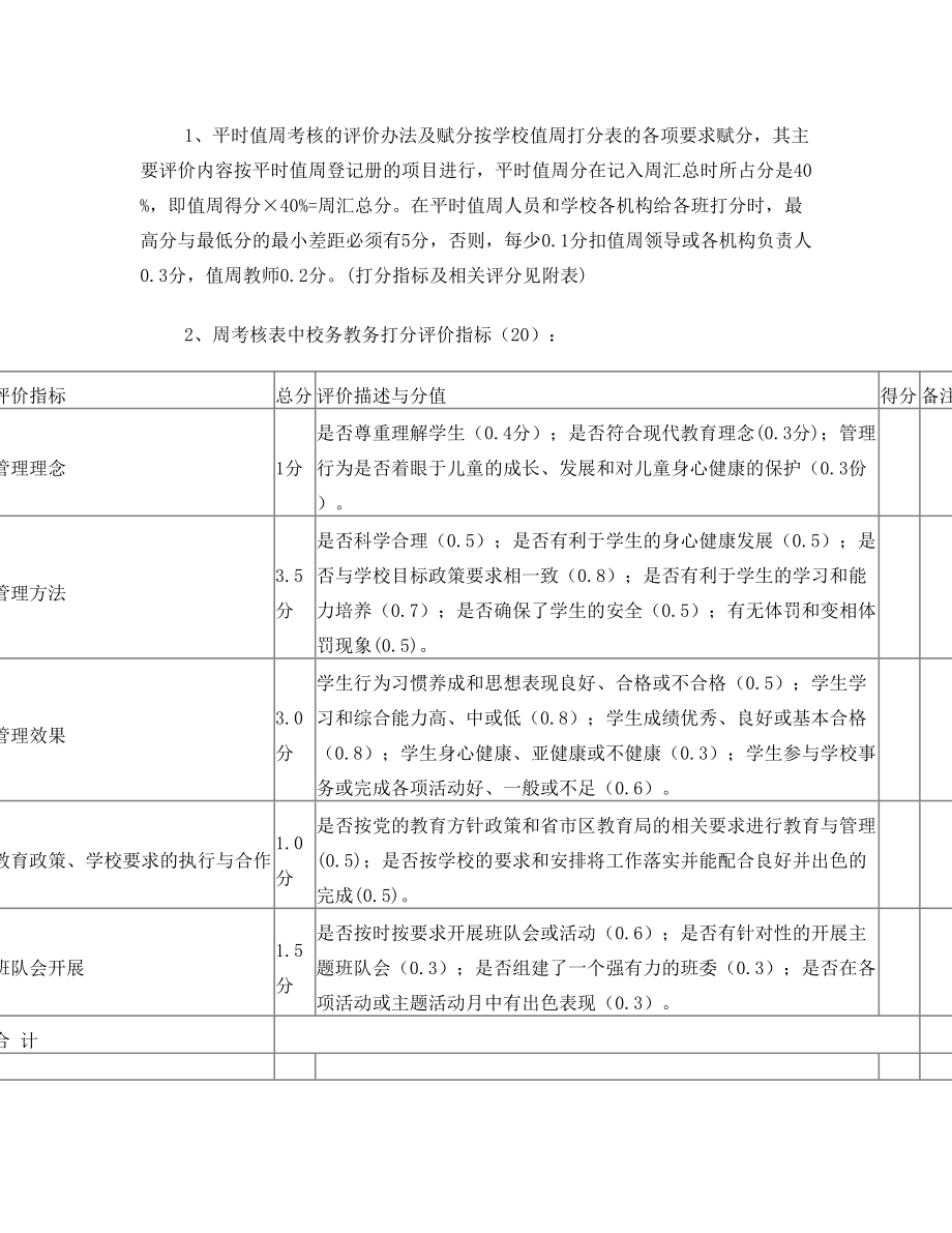 班主任工作量化考核方案.doc