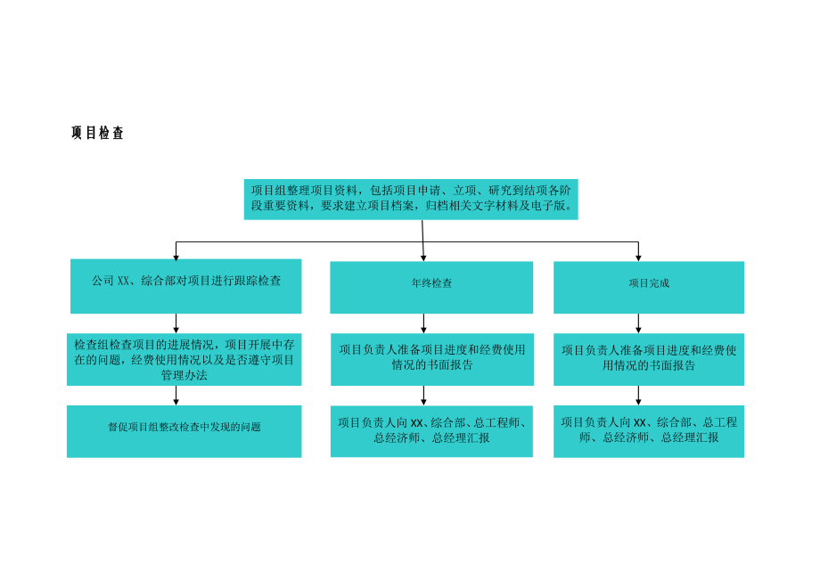 立项管理流程图.doc