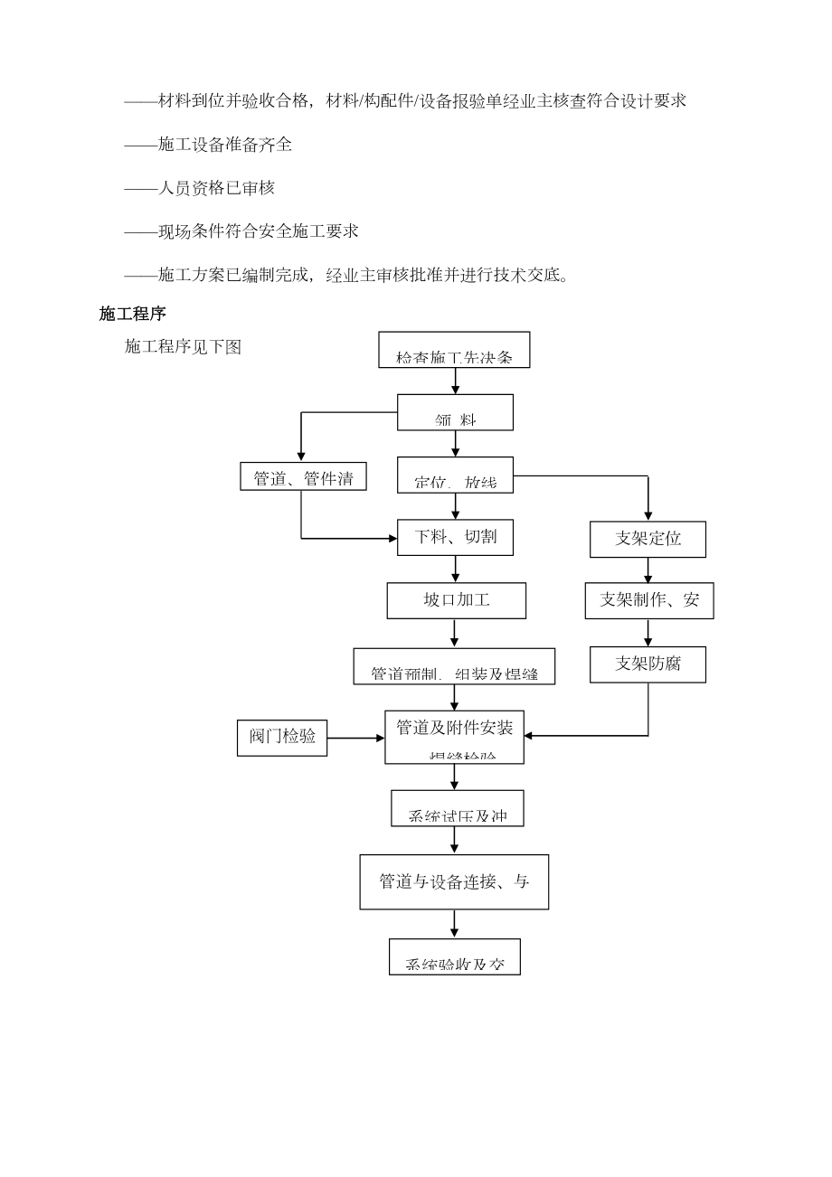 不锈钢管道安装施工方案.doc