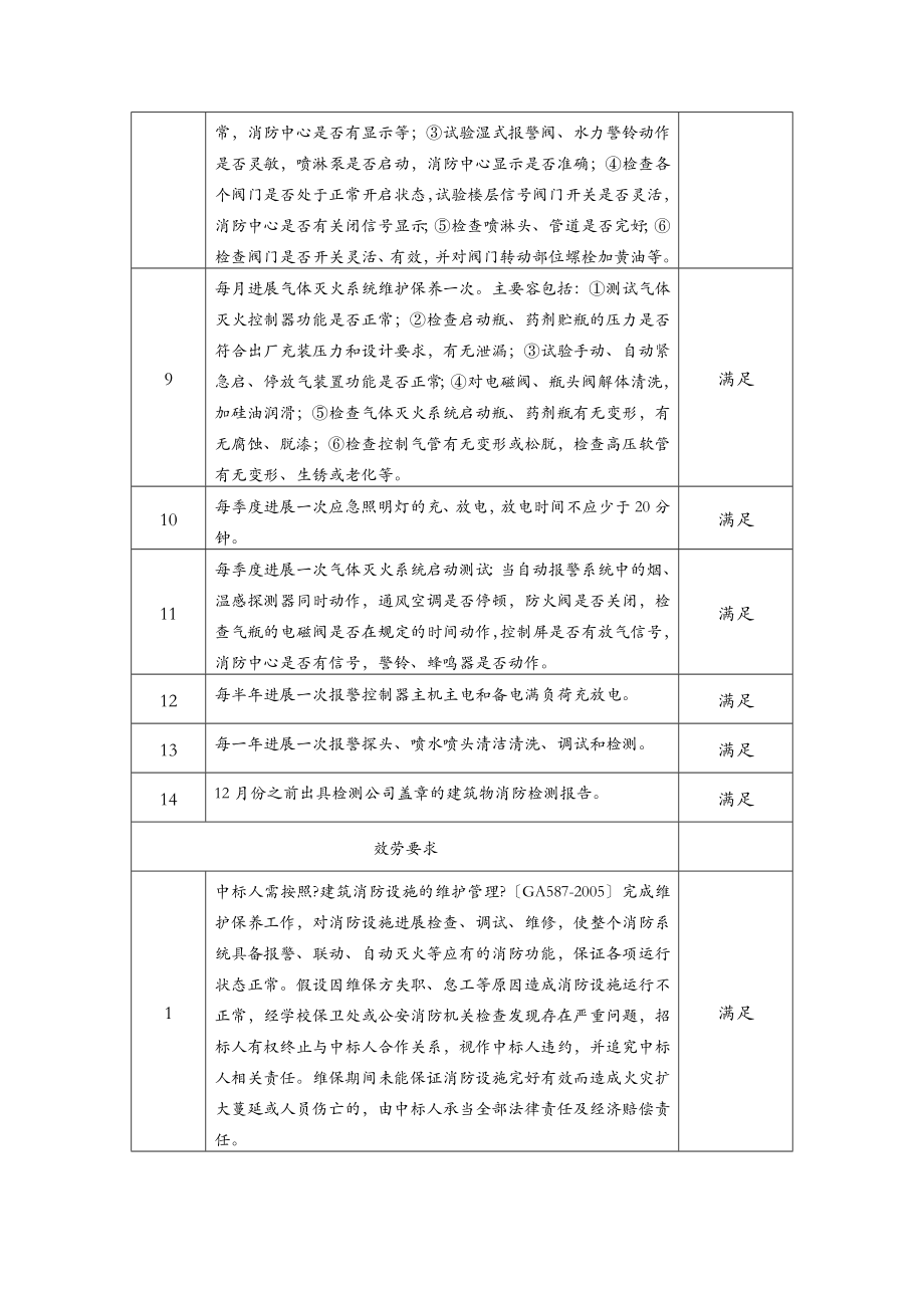 投标文件(消防维保).doc