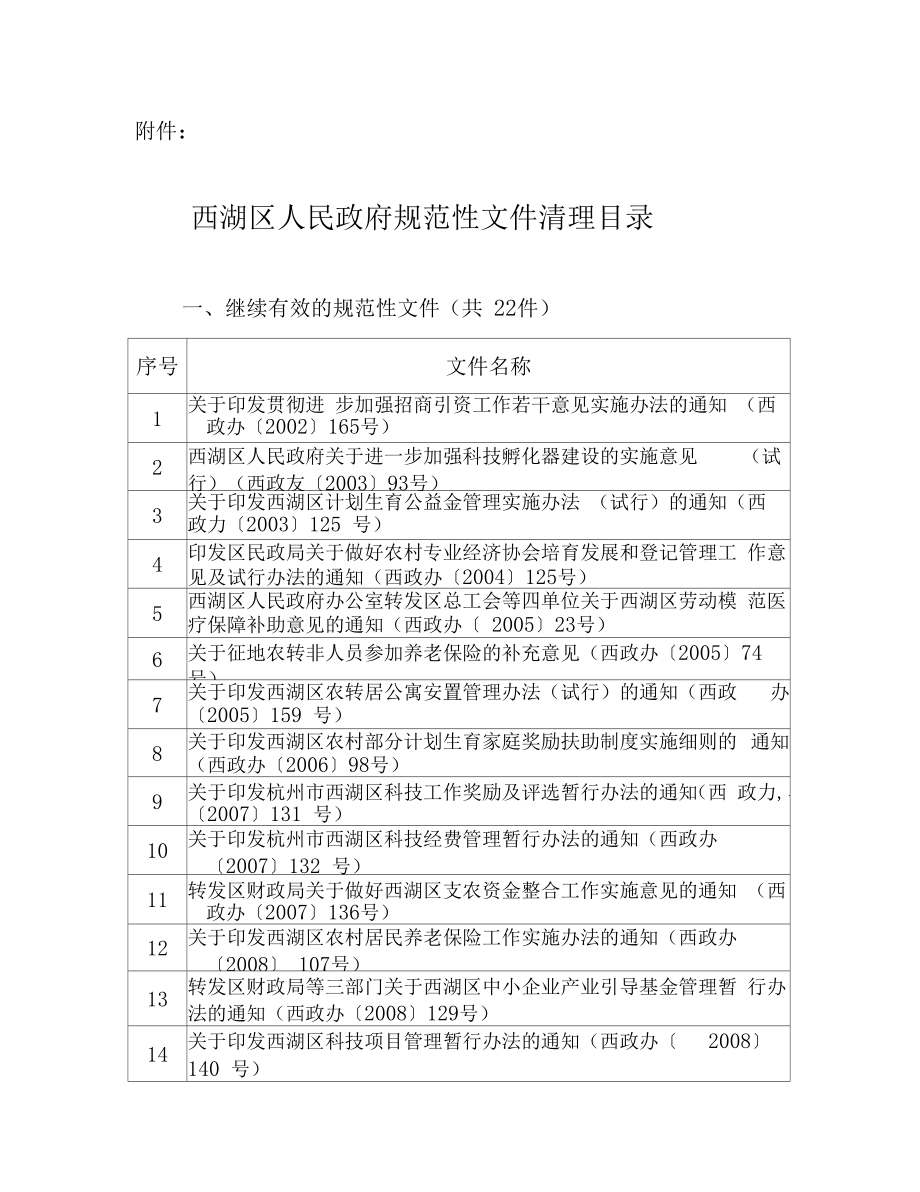 整理集体企业改制最新文件附件.doc