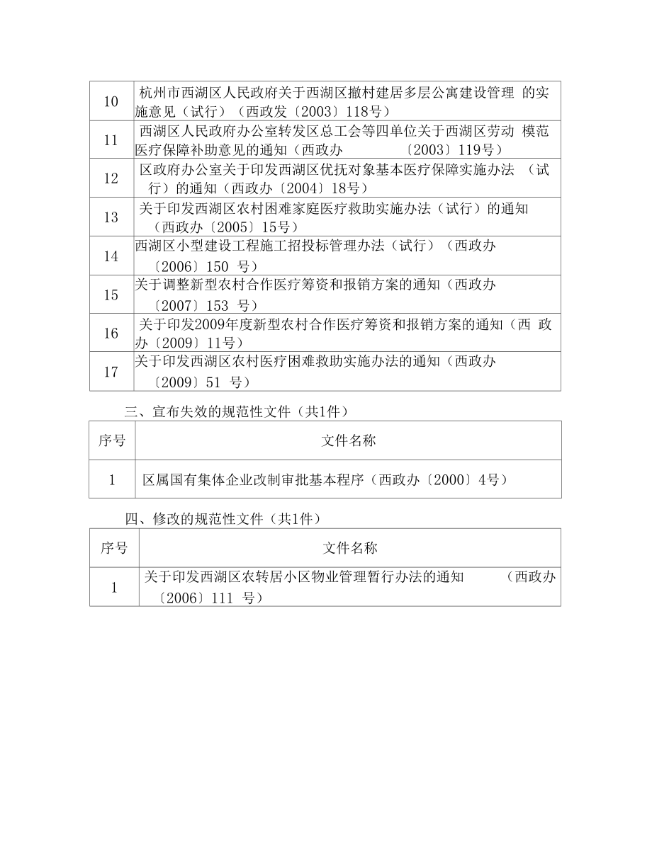 整理集体企业改制最新文件附件.doc