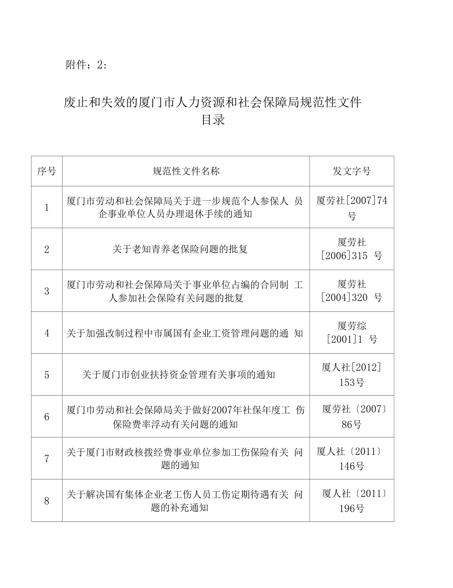 整理集体企业改制最新文件附件.doc