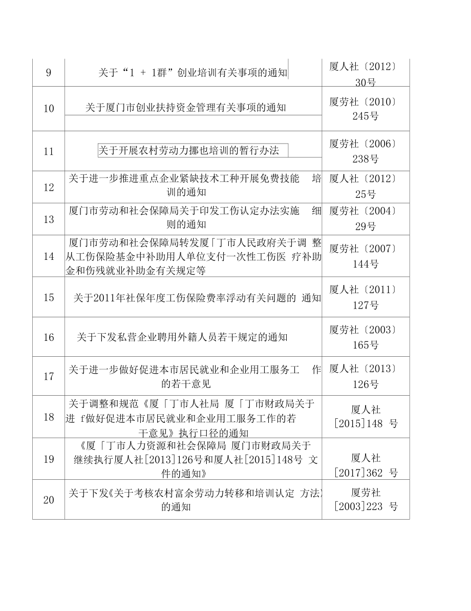 整理集体企业改制最新文件附件.doc