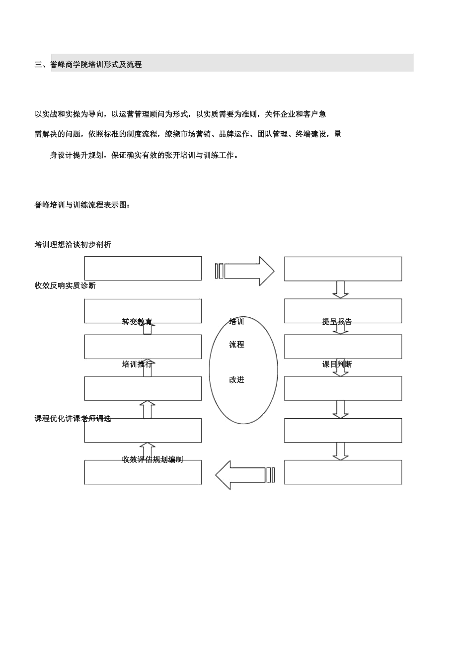 商学院(企划方案).doc