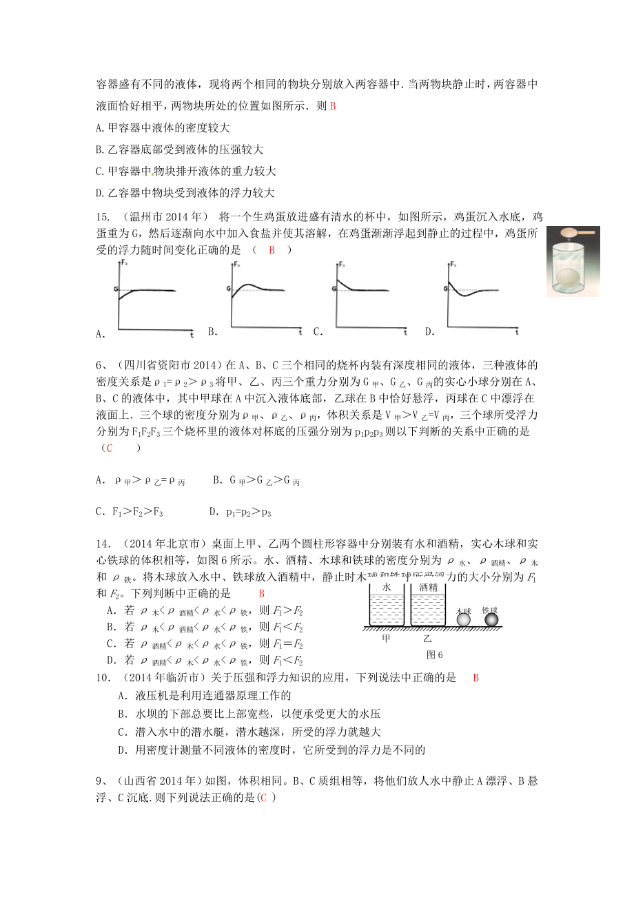 全国中考物理套试题分类汇编浮力.doc